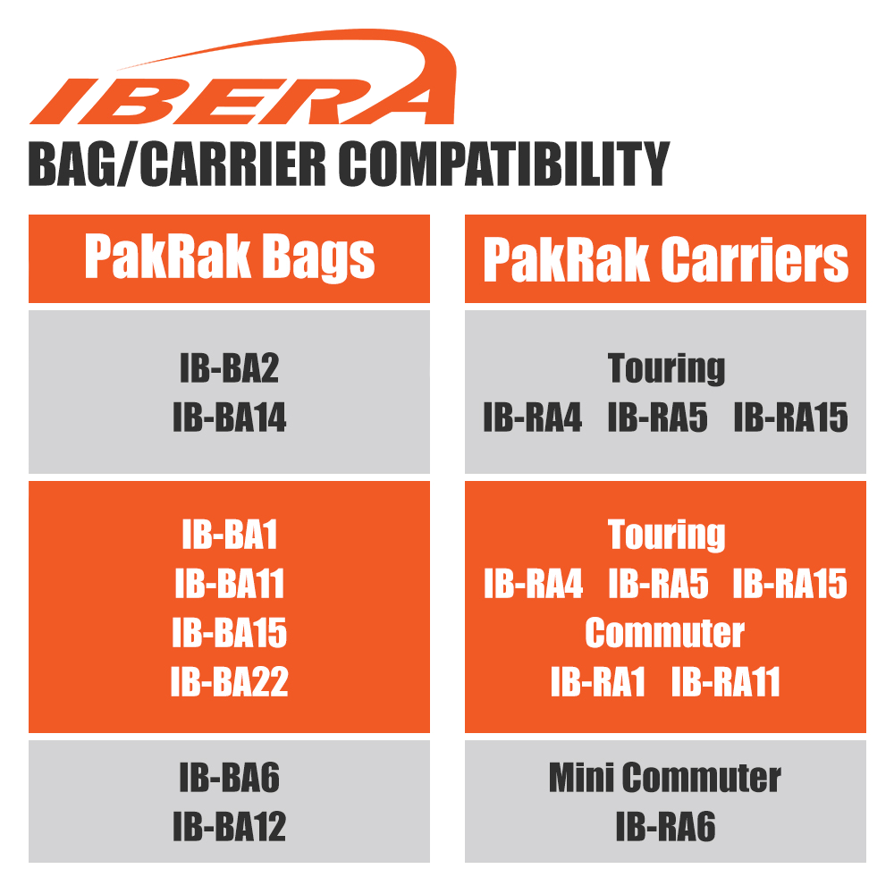 Carrier and Bag Compatibility